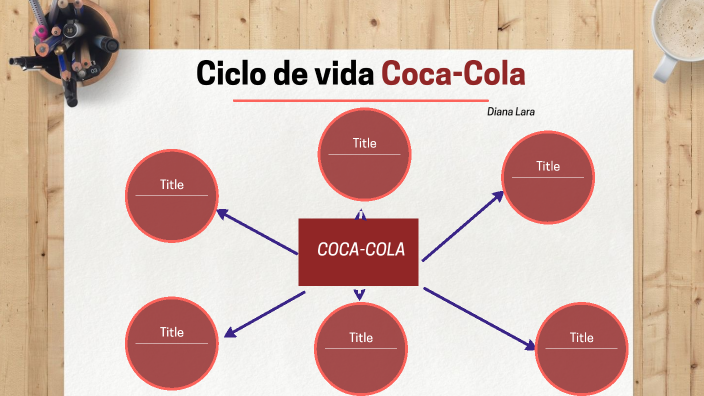 COCA COLA CICLO DE VIDA by Diana Lara on Prezi