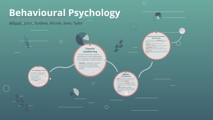 Behavioural Pschology by Nadine Joy on Prezi