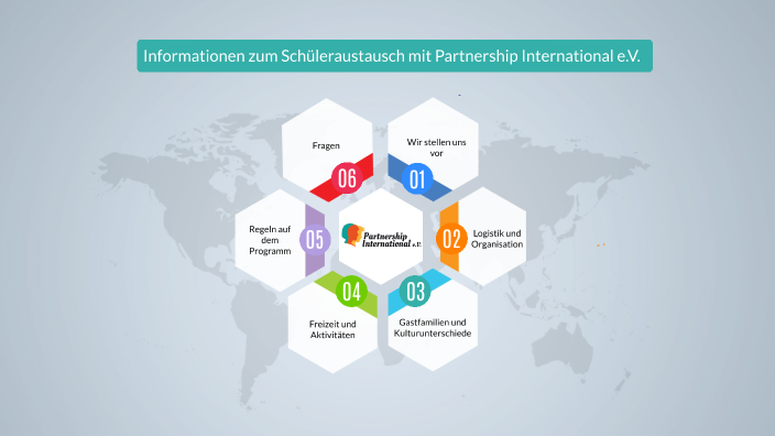  VBS Sommerferien England 2023 by Pia Söldner on Prezi Bildidee 