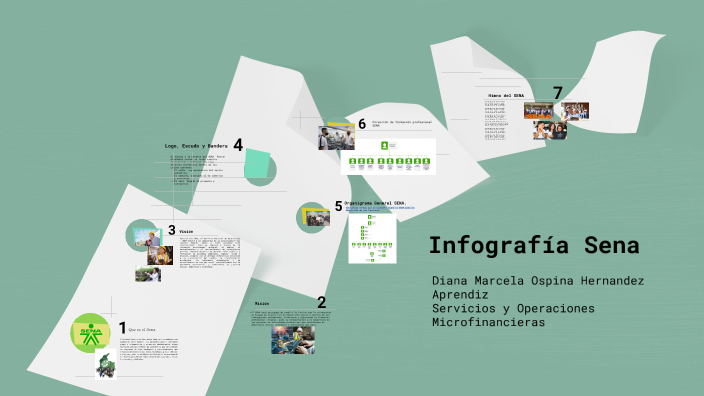 Infografía by Diana Ospina on Prezi