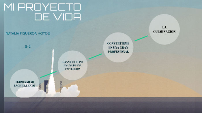 Mi proyecto de vida by Natalia Figueroa on Prezi
