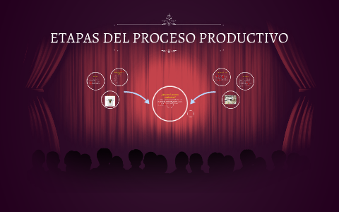 Etapas Del Proceso Productivo By Sebastian Rivas On Prezi