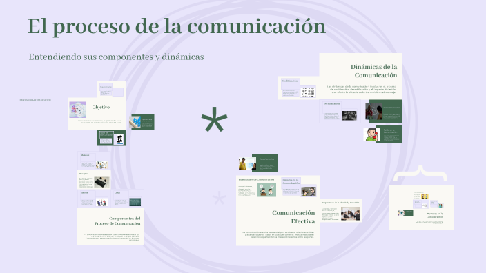 El proceso de la comunicación by Ximena Cañedo on Prezi