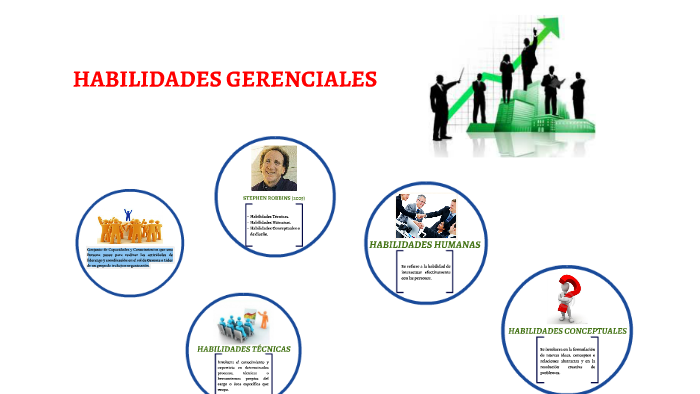 Habilidades Gerenciales By Yilver Tapia 1875