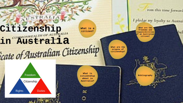 Citizenship Project by Ethan Li on Prezi
