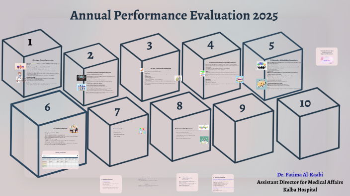 Annual Performance Evaluation by Ayesha Anwar on Prezi