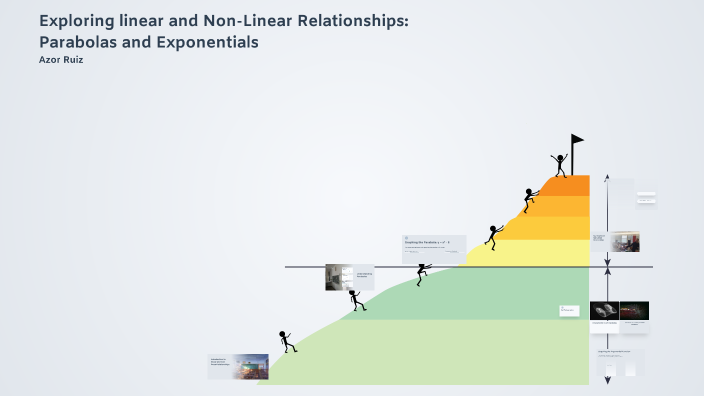 Exploring Non-Linear Relationships: Parabolas and Exponentials by Azor ...