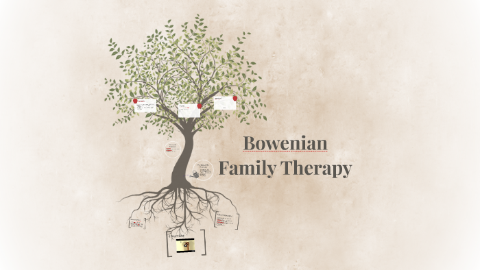 bowenian-family-therapy-by-kristina-hammel