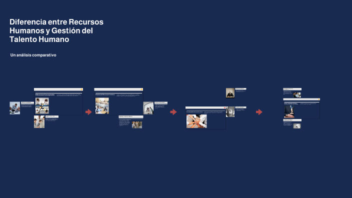 Diferencia entre Recursos Humanos y Gestión del Talento Humano by