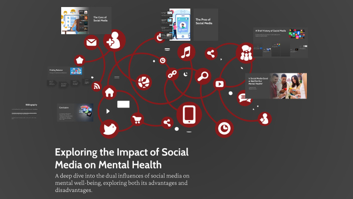 Exploring the Impact of Social Media on Mental Health by Alex Amaya on ...