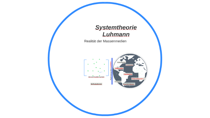 Systemtheorie Luhmann by Süz Tem on Prezi