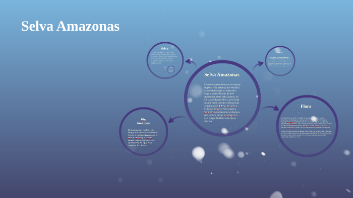 Selva Amazonas by agustin fiori on Prezi