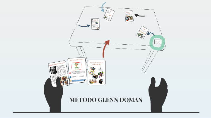 METODO GLENN DOMAN by Alejandra Lopez Tigreros