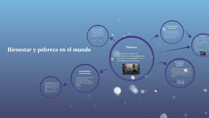Bienestar y pobreza en el mundo by Felicitas Anigati on Prezi