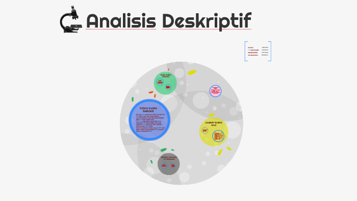 Analisis Deskriptif By Muthia Trihandini