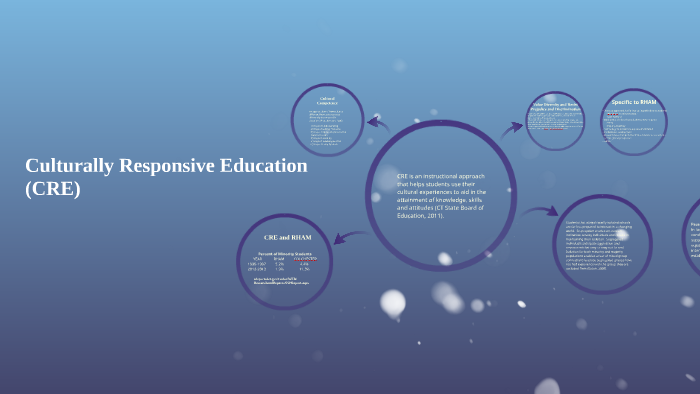 Culturally Responsive Education by Christopher Mader on Prezi