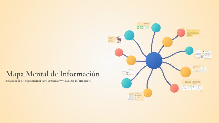 Mapa Mental de Información by Alan Ariel Perez Hernandez on Prezi