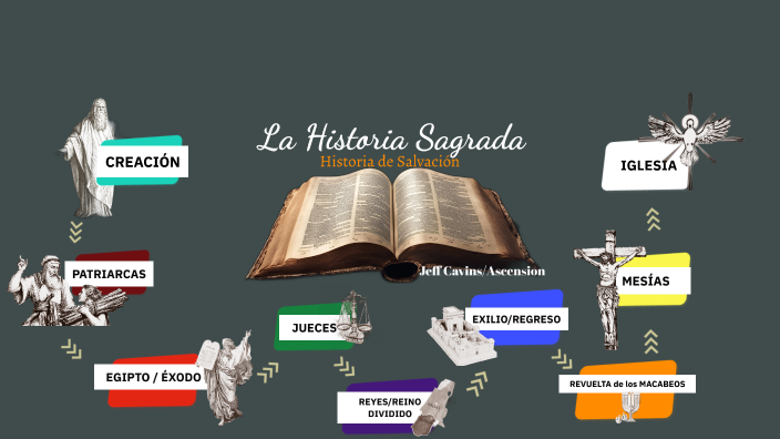 La Historia de Salvacion by Bertha Melendres on Prezi