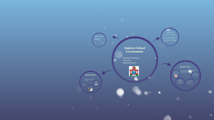 Improve School Environment By Nathan Elliott On Prezi improve-school-environment-by-nathan-elliott-on-prezi