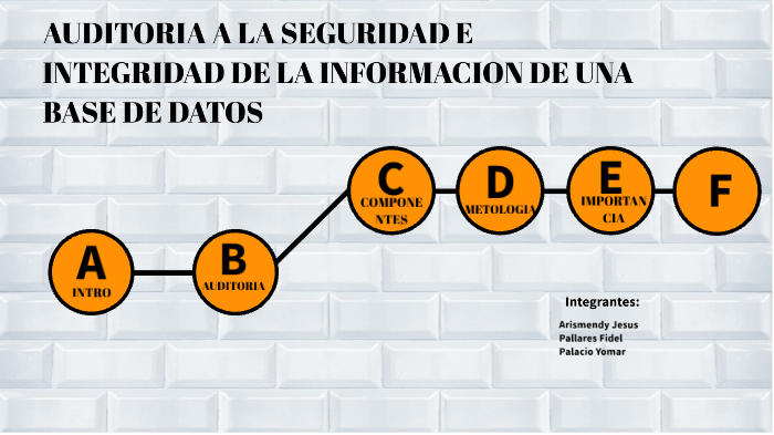 Auditoria Base de datos by JESUS_DANIEL ARISMENDY_LOBATO on Prezi