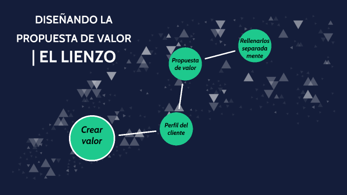 DISEÑANDO LA PROPUESTA DE VALOR | EL LIENZO by Daniel Portal on Prezi