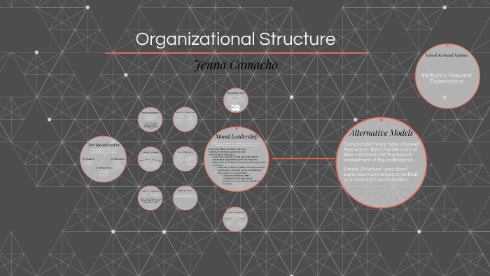 Organizational Structure by on Prezi