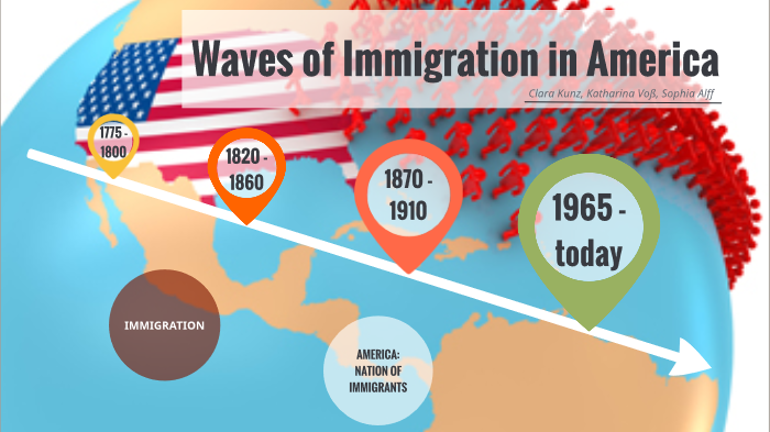 Waves of Immigration in America by Clara Kunz on Prezi