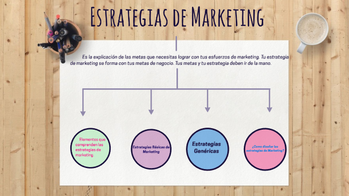 Estrategias de Marketing by Carolina Castro on Prezi
