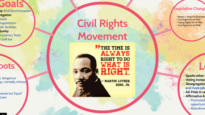 Civil Rights Movement by Jaime Luke on Prezi