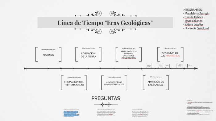 Eras Geologicas Linea Del Tiempo Odica Kulturaupice The Best Porn Website