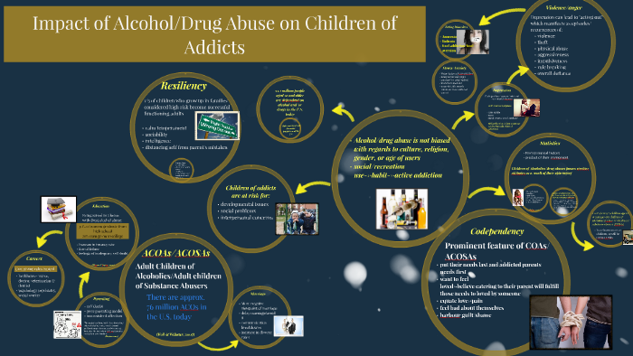 Impact of Alcohol/Drug Abuse on Children of Addicts by Amy Oppelt on Prezi