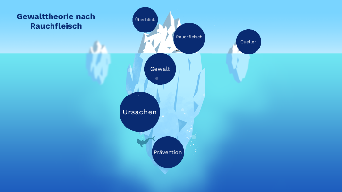 Gewalttheorie nach Rauchfleisch by Lydia Hoberg on Prezi