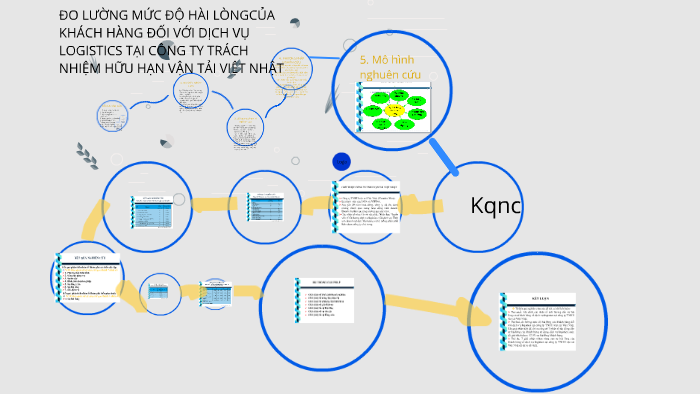 Sự hài lòng của khách hàng là gì Cách đo lường mức độ hài lòng