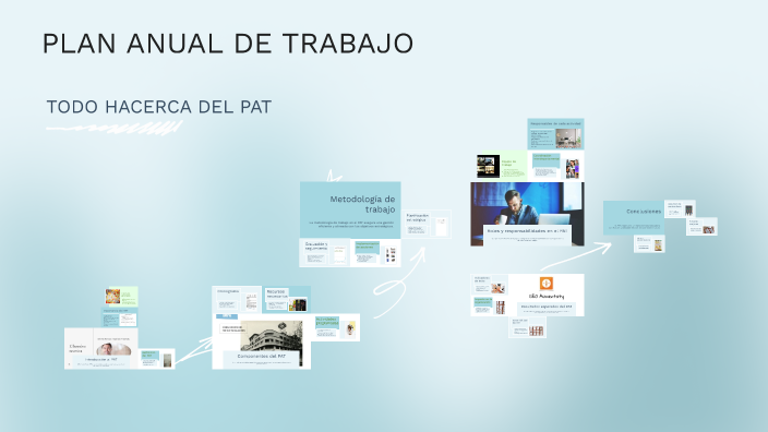 PLAN ANUAL DE TRABAJO by daniela spezzia on Prezi