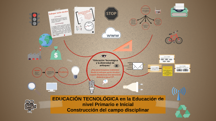 Didáctica De La Educación Tecnológica By Sandra Isabel On Prezi