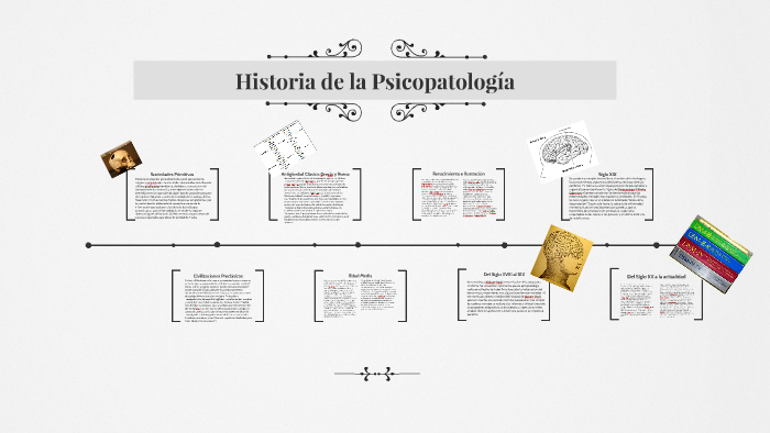 Linea Del Tiempo De La Psicopatologia Timeline Timetoast Timelines Hot Sex Picture 7147