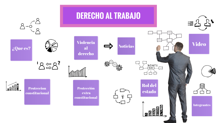 DERECHO AL TRABAJO by Vale Zamora on Prezi