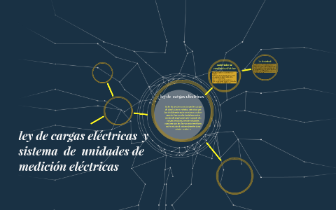 ley de cargas electricas by David Pores on Prezi