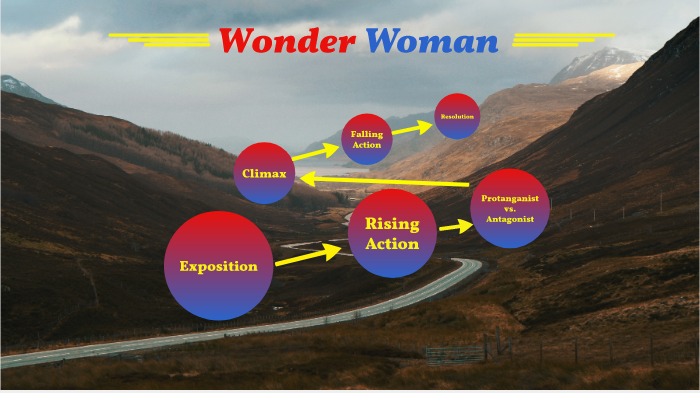 Wonder Woman by Jessica McDonald on Prezi