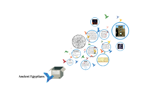 Ancient Egyptians by on Prezi