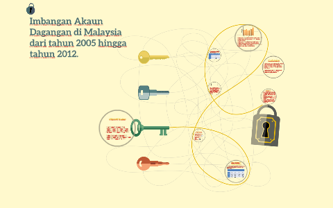 Imbangan Akaun Dagangan Di Malaysia Dari Tahun 2005 Hingga T By Boon Ting
