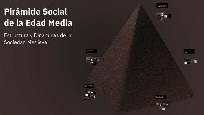 Pirámide Social de la Edad Media by Lizeth Torres on Prezi