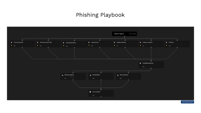 Phishing Playbook By Chuck Owens On Prezi