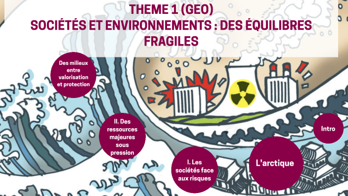 Sociétés Et Environnements : Des équilibres Fragiles By Mickaël Dourval ...