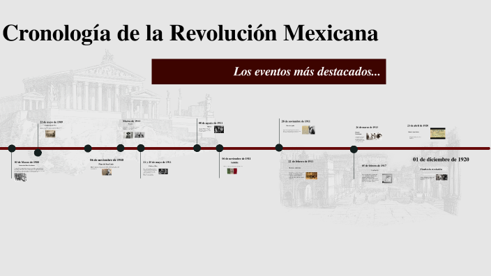 The Mexican Revolution Timeline by Naomi Analy Dominguez Jimenez on Prezi