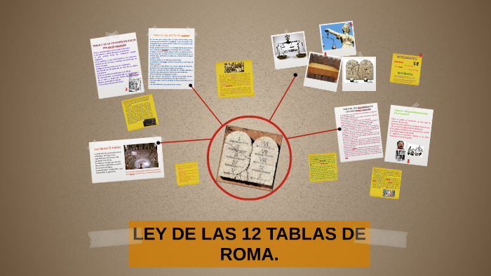 Ley De Las 12 Tablas De Roma 1c Derecho Romano By Vianney Gonzalez On Prezi 5373