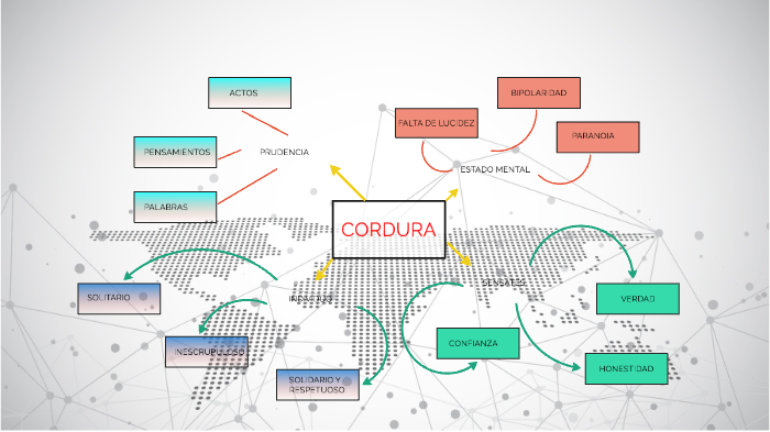 MAPA MENTAL by Julián Maldonado on Prezi