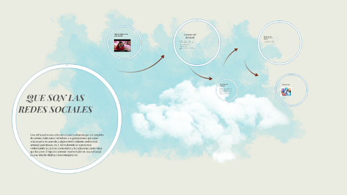 QUE SON LAS REDES SOCIALES by Ivy Valentina Mosquera Rodriguez on Prezi