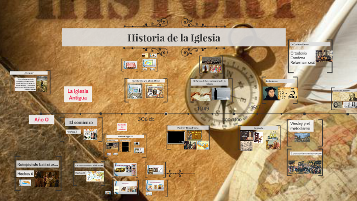 Historia de la Iglesia by Emmanuel Ascencao on Prezi