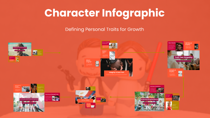 Character Infographic by Carlos Nadal on Prezi